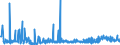 KN 39119099 /Exporte /Einheit = Preise (Euro/Tonne) /Partnerland: Serbien /Meldeland: Eur27_2020 /39119099:Kunststoffe `polymere und Prepolymere`, Durch Chemische Synthese Hergestellt, A.n.g., in PrimÃ¤rformen (Ausg. Copolymer aus P-kresol und Divinylbenzol, in Form Einer LÃ¶sung in N,n-dimethylacetamid Sowie Hydrierte Copolymere aus Vinyltoluol und Alfa-methylstyrol)