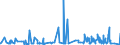 KN 39119099 /Exporte /Einheit = Preise (Euro/Tonne) /Partnerland: Libyen /Meldeland: Eur27_2020 /39119099:Kunststoffe `polymere und Prepolymere`, Durch Chemische Synthese Hergestellt, A.n.g., in PrimÃ¤rformen (Ausg. Copolymer aus P-kresol und Divinylbenzol, in Form Einer LÃ¶sung in N,n-dimethylacetamid Sowie Hydrierte Copolymere aus Vinyltoluol und Alfa-methylstyrol)