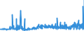 KN 39119099 /Exporte /Einheit = Preise (Euro/Tonne) /Partnerland: Aegypten /Meldeland: Eur27_2020 /39119099:Kunststoffe `polymere und Prepolymere`, Durch Chemische Synthese Hergestellt, A.n.g., in PrimÃ¤rformen (Ausg. Copolymer aus P-kresol und Divinylbenzol, in Form Einer LÃ¶sung in N,n-dimethylacetamid Sowie Hydrierte Copolymere aus Vinyltoluol und Alfa-methylstyrol)