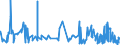 KN 39119099 /Exporte /Einheit = Preise (Euro/Tonne) /Partnerland: Senegal /Meldeland: Eur27_2020 /39119099:Kunststoffe `polymere und Prepolymere`, Durch Chemische Synthese Hergestellt, A.n.g., in PrimÃ¤rformen (Ausg. Copolymer aus P-kresol und Divinylbenzol, in Form Einer LÃ¶sung in N,n-dimethylacetamid Sowie Hydrierte Copolymere aus Vinyltoluol und Alfa-methylstyrol)