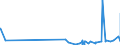 KN 39119099 /Exporte /Einheit = Preise (Euro/Tonne) /Partnerland: Guinea /Meldeland: Eur27_2020 /39119099:Kunststoffe `polymere und Prepolymere`, Durch Chemische Synthese Hergestellt, A.n.g., in PrimÃ¤rformen (Ausg. Copolymer aus P-kresol und Divinylbenzol, in Form Einer LÃ¶sung in N,n-dimethylacetamid Sowie Hydrierte Copolymere aus Vinyltoluol und Alfa-methylstyrol)