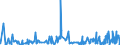 KN 39119099 /Exporte /Einheit = Preise (Euro/Tonne) /Partnerland: Elfenbeink. /Meldeland: Eur27_2020 /39119099:Kunststoffe `polymere und Prepolymere`, Durch Chemische Synthese Hergestellt, A.n.g., in PrimÃ¤rformen (Ausg. Copolymer aus P-kresol und Divinylbenzol, in Form Einer LÃ¶sung in N,n-dimethylacetamid Sowie Hydrierte Copolymere aus Vinyltoluol und Alfa-methylstyrol)