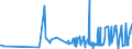 KN 39119099 /Exporte /Einheit = Preise (Euro/Tonne) /Partnerland: Ghana /Meldeland: Eur27_2020 /39119099:Kunststoffe `polymere und Prepolymere`, Durch Chemische Synthese Hergestellt, A.n.g., in PrimÃ¤rformen (Ausg. Copolymer aus P-kresol und Divinylbenzol, in Form Einer LÃ¶sung in N,n-dimethylacetamid Sowie Hydrierte Copolymere aus Vinyltoluol und Alfa-methylstyrol)