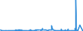 KN 39119099 /Exporte /Einheit = Preise (Euro/Tonne) /Partnerland: Gabun /Meldeland: Eur27_2020 /39119099:Kunststoffe `polymere und Prepolymere`, Durch Chemische Synthese Hergestellt, A.n.g., in PrimÃ¤rformen (Ausg. Copolymer aus P-kresol und Divinylbenzol, in Form Einer LÃ¶sung in N,n-dimethylacetamid Sowie Hydrierte Copolymere aus Vinyltoluol und Alfa-methylstyrol)
