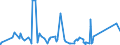 KN 39119099 /Exporte /Einheit = Preise (Euro/Tonne) /Partnerland: Kongo /Meldeland: Eur27_2020 /39119099:Kunststoffe `polymere und Prepolymere`, Durch Chemische Synthese Hergestellt, A.n.g., in PrimÃ¤rformen (Ausg. Copolymer aus P-kresol und Divinylbenzol, in Form Einer LÃ¶sung in N,n-dimethylacetamid Sowie Hydrierte Copolymere aus Vinyltoluol und Alfa-methylstyrol)