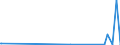 KN 39119099 /Exporte /Einheit = Preise (Euro/Tonne) /Partnerland: Ruanda /Meldeland: Eur27_2020 /39119099:Kunststoffe `polymere und Prepolymere`, Durch Chemische Synthese Hergestellt, A.n.g., in PrimÃ¤rformen (Ausg. Copolymer aus P-kresol und Divinylbenzol, in Form Einer LÃ¶sung in N,n-dimethylacetamid Sowie Hydrierte Copolymere aus Vinyltoluol und Alfa-methylstyrol)