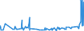 KN 39119099 /Exporte /Einheit = Preise (Euro/Tonne) /Partnerland: Aethiopien /Meldeland: Eur27_2020 /39119099:Kunststoffe `polymere und Prepolymere`, Durch Chemische Synthese Hergestellt, A.n.g., in PrimÃ¤rformen (Ausg. Copolymer aus P-kresol und Divinylbenzol, in Form Einer LÃ¶sung in N,n-dimethylacetamid Sowie Hydrierte Copolymere aus Vinyltoluol und Alfa-methylstyrol)