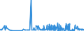 KN 39119099 /Exporte /Einheit = Preise (Euro/Tonne) /Partnerland: Kenia /Meldeland: Eur27_2020 /39119099:Kunststoffe `polymere und Prepolymere`, Durch Chemische Synthese Hergestellt, A.n.g., in PrimÃ¤rformen (Ausg. Copolymer aus P-kresol und Divinylbenzol, in Form Einer LÃ¶sung in N,n-dimethylacetamid Sowie Hydrierte Copolymere aus Vinyltoluol und Alfa-methylstyrol)