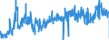 KN 3911 /Exporte /Einheit = Preise (Euro/Tonne) /Partnerland: Frankreich /Meldeland: Eur27_2020 /3911:Petroleumharze, Cumaron-inden-harze, Polyterpene, Polysulfide, Polysulfone und Andere, Durch Chemische Synthese Hergestellte Polymere und Prepolymere, A.n.g., in PrimÃ¤rformen