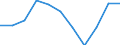 KN 3911 /Exporte /Einheit = Preise (Euro/Tonne) /Partnerland: Belgien/Luxemburg /Meldeland: Eur27 /3911:Petroleumharze, Cumaron-inden-harze, Polyterpene, Polysulfide, Polysulfone und Andere, Durch Chemische Synthese Hergestellte Polymere und Prepolymere, A.n.g., in PrimÃ¤rformen