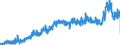 KN 3911 /Exporte /Einheit = Preise (Euro/Tonne) /Partnerland: Italien /Meldeland: Eur27_2020 /3911:Petroleumharze, Cumaron-inden-harze, Polyterpene, Polysulfide, Polysulfone und Andere, Durch Chemische Synthese Hergestellte Polymere und Prepolymere, A.n.g., in PrimÃ¤rformen