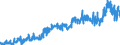 KN 3911 /Exporte /Einheit = Preise (Euro/Tonne) /Partnerland: Ver.koenigreich /Meldeland: Eur27_2020 /3911:Petroleumharze, Cumaron-inden-harze, Polyterpene, Polysulfide, Polysulfone und Andere, Durch Chemische Synthese Hergestellte Polymere und Prepolymere, A.n.g., in PrimÃ¤rformen