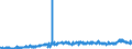 KN 3911 /Exporte /Einheit = Preise (Euro/Tonne) /Partnerland: Portugal /Meldeland: Eur27_2020 /3911:Petroleumharze, Cumaron-inden-harze, Polyterpene, Polysulfide, Polysulfone und Andere, Durch Chemische Synthese Hergestellte Polymere und Prepolymere, A.n.g., in PrimÃ¤rformen