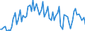 KN 3911 /Exporte /Einheit = Preise (Euro/Tonne) /Partnerland: Ver.koenigreich(Ohne Nordirland) /Meldeland: Eur27_2020 /3911:Petroleumharze, Cumaron-inden-harze, Polyterpene, Polysulfide, Polysulfone und Andere, Durch Chemische Synthese Hergestellte Polymere und Prepolymere, A.n.g., in PrimÃ¤rformen