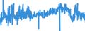 KN 3911 /Exporte /Einheit = Preise (Euro/Tonne) /Partnerland: Belgien /Meldeland: Eur27_2020 /3911:Petroleumharze, Cumaron-inden-harze, Polyterpene, Polysulfide, Polysulfone und Andere, Durch Chemische Synthese Hergestellte Polymere und Prepolymere, A.n.g., in PrimÃ¤rformen
