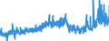 KN 3911 /Exporte /Einheit = Preise (Euro/Tonne) /Partnerland: Norwegen /Meldeland: Eur27_2020 /3911:Petroleumharze, Cumaron-inden-harze, Polyterpene, Polysulfide, Polysulfone und Andere, Durch Chemische Synthese Hergestellte Polymere und Prepolymere, A.n.g., in PrimÃ¤rformen