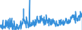 KN 3911 /Exporte /Einheit = Preise (Euro/Tonne) /Partnerland: Finnland /Meldeland: Eur27_2020 /3911:Petroleumharze, Cumaron-inden-harze, Polyterpene, Polysulfide, Polysulfone und Andere, Durch Chemische Synthese Hergestellte Polymere und Prepolymere, A.n.g., in PrimÃ¤rformen