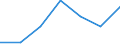 KN 3911 /Exporte /Einheit = Preise (Euro/Tonne) /Partnerland: Schweiz /Meldeland: Eur27 /3911:Petroleumharze, Cumaron-inden-harze, Polyterpene, Polysulfide, Polysulfone und Andere, Durch Chemische Synthese Hergestellte Polymere und Prepolymere, A.n.g., in PrimÃ¤rformen