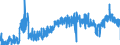 KN 3911 /Exporte /Einheit = Preise (Euro/Tonne) /Partnerland: Oesterreich /Meldeland: Eur27_2020 /3911:Petroleumharze, Cumaron-inden-harze, Polyterpene, Polysulfide, Polysulfone und Andere, Durch Chemische Synthese Hergestellte Polymere und Prepolymere, A.n.g., in PrimÃ¤rformen