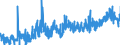 KN 3911 /Exporte /Einheit = Preise (Euro/Tonne) /Partnerland: Schweiz /Meldeland: Eur27_2020 /3911:Petroleumharze, Cumaron-inden-harze, Polyterpene, Polysulfide, Polysulfone und Andere, Durch Chemische Synthese Hergestellte Polymere und Prepolymere, A.n.g., in PrimÃ¤rformen