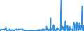 KN 3911 /Exporte /Einheit = Preise (Euro/Tonne) /Partnerland: Andorra /Meldeland: Eur27_2020 /3911:Petroleumharze, Cumaron-inden-harze, Polyterpene, Polysulfide, Polysulfone und Andere, Durch Chemische Synthese Hergestellte Polymere und Prepolymere, A.n.g., in PrimÃ¤rformen