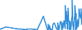 KN 3911 /Exporte /Einheit = Preise (Euro/Tonne) /Partnerland: Gibraltar /Meldeland: Eur27_2020 /3911:Petroleumharze, Cumaron-inden-harze, Polyterpene, Polysulfide, Polysulfone und Andere, Durch Chemische Synthese Hergestellte Polymere und Prepolymere, A.n.g., in PrimÃ¤rformen