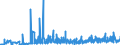KN 3911 /Exporte /Einheit = Preise (Euro/Tonne) /Partnerland: Malta /Meldeland: Eur27_2020 /3911:Petroleumharze, Cumaron-inden-harze, Polyterpene, Polysulfide, Polysulfone und Andere, Durch Chemische Synthese Hergestellte Polymere und Prepolymere, A.n.g., in PrimÃ¤rformen