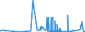 KN 3911 /Exporte /Einheit = Preise (Euro/Tonne) /Partnerland: San Marino /Meldeland: Eur27_2020 /3911:Petroleumharze, Cumaron-inden-harze, Polyterpene, Polysulfide, Polysulfone und Andere, Durch Chemische Synthese Hergestellte Polymere und Prepolymere, A.n.g., in PrimÃ¤rformen