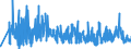KN 3911 /Exporte /Einheit = Preise (Euro/Tonne) /Partnerland: Litauen /Meldeland: Eur27_2020 /3911:Petroleumharze, Cumaron-inden-harze, Polyterpene, Polysulfide, Polysulfone und Andere, Durch Chemische Synthese Hergestellte Polymere und Prepolymere, A.n.g., in PrimÃ¤rformen