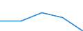 KN 3911 /Exporte /Einheit = Preise (Euro/Tonne) /Partnerland: Sowjetunion /Meldeland: Eur27 /3911:Petroleumharze, Cumaron-inden-harze, Polyterpene, Polysulfide, Polysulfone und Andere, Durch Chemische Synthese Hergestellte Polymere und Prepolymere, A.n.g., in PrimÃ¤rformen