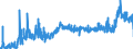 KN 3911 /Exporte /Einheit = Preise (Euro/Tonne) /Partnerland: Polen /Meldeland: Eur27_2020 /3911:Petroleumharze, Cumaron-inden-harze, Polyterpene, Polysulfide, Polysulfone und Andere, Durch Chemische Synthese Hergestellte Polymere und Prepolymere, A.n.g., in PrimÃ¤rformen