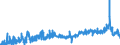 KN 3911 /Exporte /Einheit = Preise (Euro/Tonne) /Partnerland: Tschechien /Meldeland: Eur27_2020 /3911:Petroleumharze, Cumaron-inden-harze, Polyterpene, Polysulfide, Polysulfone und Andere, Durch Chemische Synthese Hergestellte Polymere und Prepolymere, A.n.g., in PrimÃ¤rformen