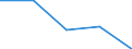 KN 3911 /Exporte /Einheit = Preise (Euro/Tonne) /Partnerland: Tschechoslow /Meldeland: Eur27 /3911:Petroleumharze, Cumaron-inden-harze, Polyterpene, Polysulfide, Polysulfone und Andere, Durch Chemische Synthese Hergestellte Polymere und Prepolymere, A.n.g., in PrimÃ¤rformen