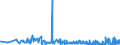 KN 3911 /Exporte /Einheit = Preise (Euro/Tonne) /Partnerland: Moldau /Meldeland: Eur27_2020 /3911:Petroleumharze, Cumaron-inden-harze, Polyterpene, Polysulfide, Polysulfone und Andere, Durch Chemische Synthese Hergestellte Polymere und Prepolymere, A.n.g., in PrimÃ¤rformen