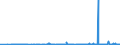 KN 3911 /Exporte /Einheit = Preise (Euro/Tonne) /Partnerland: Aserbaidschan /Meldeland: Eur27_2020 /3911:Petroleumharze, Cumaron-inden-harze, Polyterpene, Polysulfide, Polysulfone und Andere, Durch Chemische Synthese Hergestellte Polymere und Prepolymere, A.n.g., in PrimÃ¤rformen