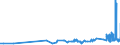 KN 3911 /Exporte /Einheit = Preise (Euro/Tonne) /Partnerland: Kirgistan /Meldeland: Eur27_2020 /3911:Petroleumharze, Cumaron-inden-harze, Polyterpene, Polysulfide, Polysulfone und Andere, Durch Chemische Synthese Hergestellte Polymere und Prepolymere, A.n.g., in PrimÃ¤rformen