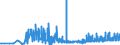 KN 3911 /Exporte /Einheit = Preise (Euro/Tonne) /Partnerland: Bosn.-herzegowina /Meldeland: Eur27_2020 /3911:Petroleumharze, Cumaron-inden-harze, Polyterpene, Polysulfide, Polysulfone und Andere, Durch Chemische Synthese Hergestellte Polymere und Prepolymere, A.n.g., in PrimÃ¤rformen