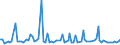 KN 3911 /Exporte /Einheit = Preise (Euro/Tonne) /Partnerland: Serb.-mont. /Meldeland: Eur15 /3911:Petroleumharze, Cumaron-inden-harze, Polyterpene, Polysulfide, Polysulfone und Andere, Durch Chemische Synthese Hergestellte Polymere und Prepolymere, A.n.g., in PrimÃ¤rformen