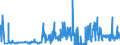 KN 3911 /Exporte /Einheit = Preise (Euro/Tonne) /Partnerland: Ehem.jug.rep.mazed /Meldeland: Eur27_2020 /3911:Petroleumharze, Cumaron-inden-harze, Polyterpene, Polysulfide, Polysulfone und Andere, Durch Chemische Synthese Hergestellte Polymere und Prepolymere, A.n.g., in PrimÃ¤rformen