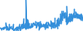KN 3911 /Exporte /Einheit = Preise (Euro/Tonne) /Partnerland: Marokko /Meldeland: Eur27_2020 /3911:Petroleumharze, Cumaron-inden-harze, Polyterpene, Polysulfide, Polysulfone und Andere, Durch Chemische Synthese Hergestellte Polymere und Prepolymere, A.n.g., in PrimÃ¤rformen