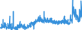 KN 3911 /Exporte /Einheit = Preise (Euro/Tonne) /Partnerland: Aegypten /Meldeland: Eur27_2020 /3911:Petroleumharze, Cumaron-inden-harze, Polyterpene, Polysulfide, Polysulfone und Andere, Durch Chemische Synthese Hergestellte Polymere und Prepolymere, A.n.g., in PrimÃ¤rformen