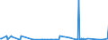 KN 3911 /Exporte /Einheit = Preise (Euro/Tonne) /Partnerland: Mauretanien /Meldeland: Eur27_2020 /3911:Petroleumharze, Cumaron-inden-harze, Polyterpene, Polysulfide, Polysulfone und Andere, Durch Chemische Synthese Hergestellte Polymere und Prepolymere, A.n.g., in PrimÃ¤rformen