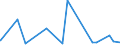 KN 3911 /Exporte /Einheit = Preise (Euro/Tonne) /Partnerland: Tschad /Meldeland: Eur27_2020 /3911:Petroleumharze, Cumaron-inden-harze, Polyterpene, Polysulfide, Polysulfone und Andere, Durch Chemische Synthese Hergestellte Polymere und Prepolymere, A.n.g., in PrimÃ¤rformen
