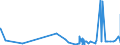 KN 3911 /Exporte /Einheit = Preise (Euro/Tonne) /Partnerland: Guinea /Meldeland: Eur27_2020 /3911:Petroleumharze, Cumaron-inden-harze, Polyterpene, Polysulfide, Polysulfone und Andere, Durch Chemische Synthese Hergestellte Polymere und Prepolymere, A.n.g., in PrimÃ¤rformen