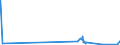 KN 3911 /Exporte /Einheit = Preise (Euro/Tonne) /Partnerland: Liberia /Meldeland: Eur27_2020 /3911:Petroleumharze, Cumaron-inden-harze, Polyterpene, Polysulfide, Polysulfone und Andere, Durch Chemische Synthese Hergestellte Polymere und Prepolymere, A.n.g., in PrimÃ¤rformen