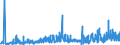 KN 3911 /Exporte /Einheit = Preise (Euro/Tonne) /Partnerland: Elfenbeink. /Meldeland: Eur27_2020 /3911:Petroleumharze, Cumaron-inden-harze, Polyterpene, Polysulfide, Polysulfone und Andere, Durch Chemische Synthese Hergestellte Polymere und Prepolymere, A.n.g., in PrimÃ¤rformen