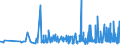 KN 3911 /Exporte /Einheit = Preise (Euro/Tonne) /Partnerland: Ghana /Meldeland: Eur27_2020 /3911:Petroleumharze, Cumaron-inden-harze, Polyterpene, Polysulfide, Polysulfone und Andere, Durch Chemische Synthese Hergestellte Polymere und Prepolymere, A.n.g., in PrimÃ¤rformen