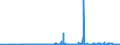 KN 3911 /Exporte /Einheit = Preise (Euro/Tonne) /Partnerland: Kamerun /Meldeland: Eur27_2020 /3911:Petroleumharze, Cumaron-inden-harze, Polyterpene, Polysulfide, Polysulfone und Andere, Durch Chemische Synthese Hergestellte Polymere und Prepolymere, A.n.g., in PrimÃ¤rformen