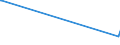 KN 3911 /Exporte /Einheit = Preise (Euro/Tonne) /Partnerland: Zentralaf.republik /Meldeland: Europäische Union /3911:Petroleumharze, Cumaron-inden-harze, Polyterpene, Polysulfide, Polysulfone und Andere, Durch Chemische Synthese Hergestellte Polymere und Prepolymere, A.n.g., in PrimÃ¤rformen