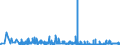 KN 3911 /Exporte /Einheit = Preise (Euro/Tonne) /Partnerland: Gabun /Meldeland: Eur27_2020 /3911:Petroleumharze, Cumaron-inden-harze, Polyterpene, Polysulfide, Polysulfone und Andere, Durch Chemische Synthese Hergestellte Polymere und Prepolymere, A.n.g., in PrimÃ¤rformen